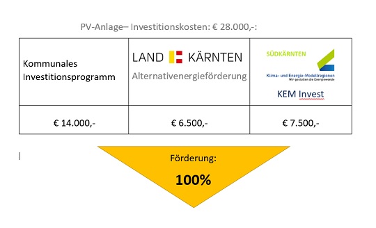 pvf&ouml;rderung KEM & KLAR starten in die n&auml;chste "Phase"